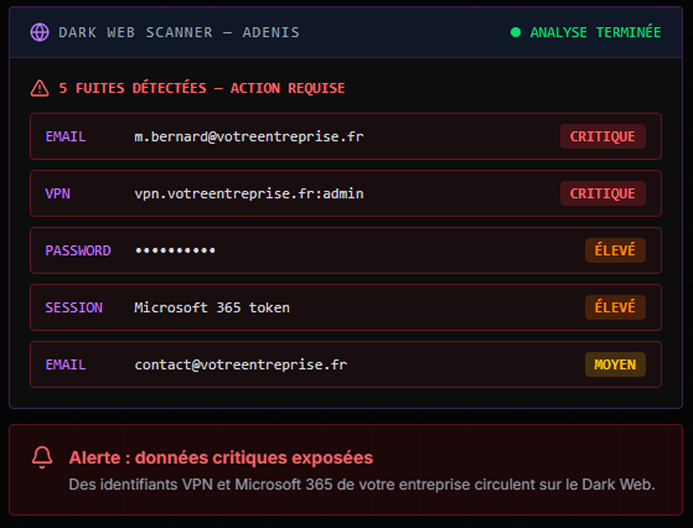 Vos données sont-elles déjà en vente sur le Dark Web