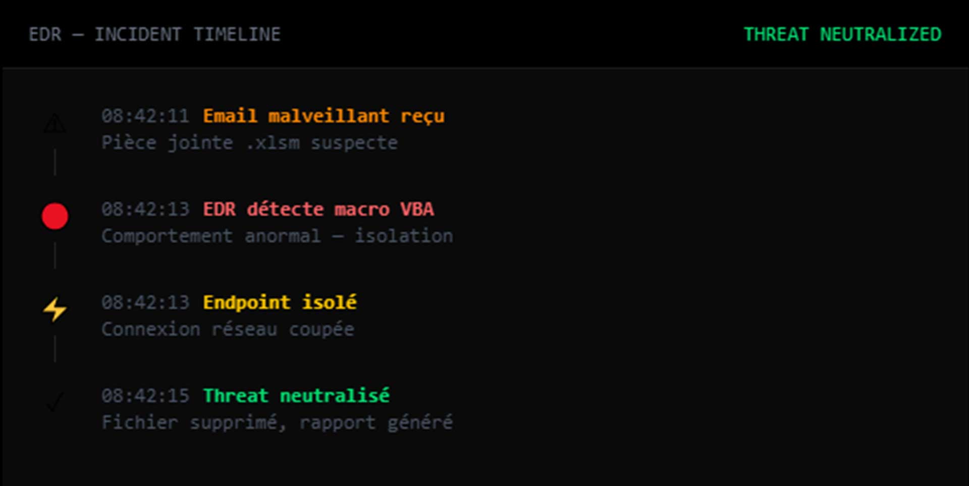 protection des endpoints & réponse automatisée