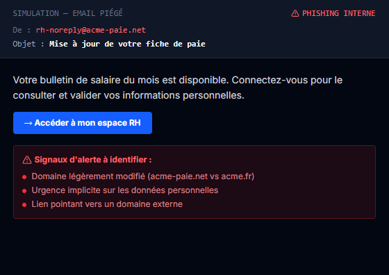 Mise à jour de votre fiche de paie